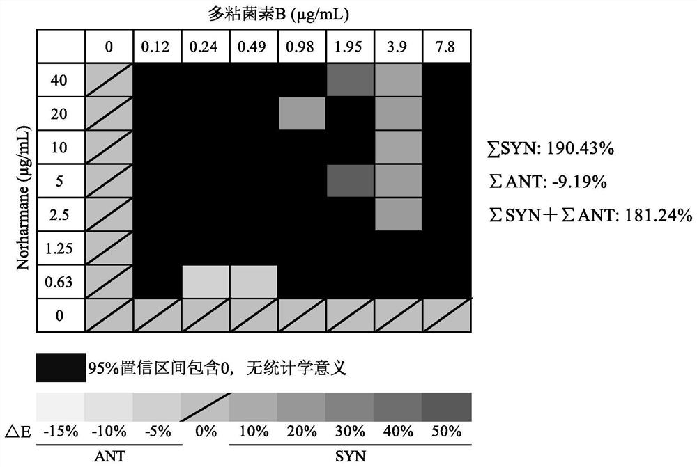 Application of norharmane in improvement of antibiotic antibacterial activity