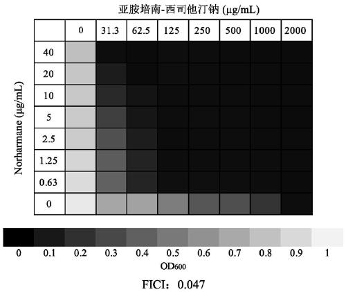 Application of norharmane in improvement of antibiotic antibacterial activity