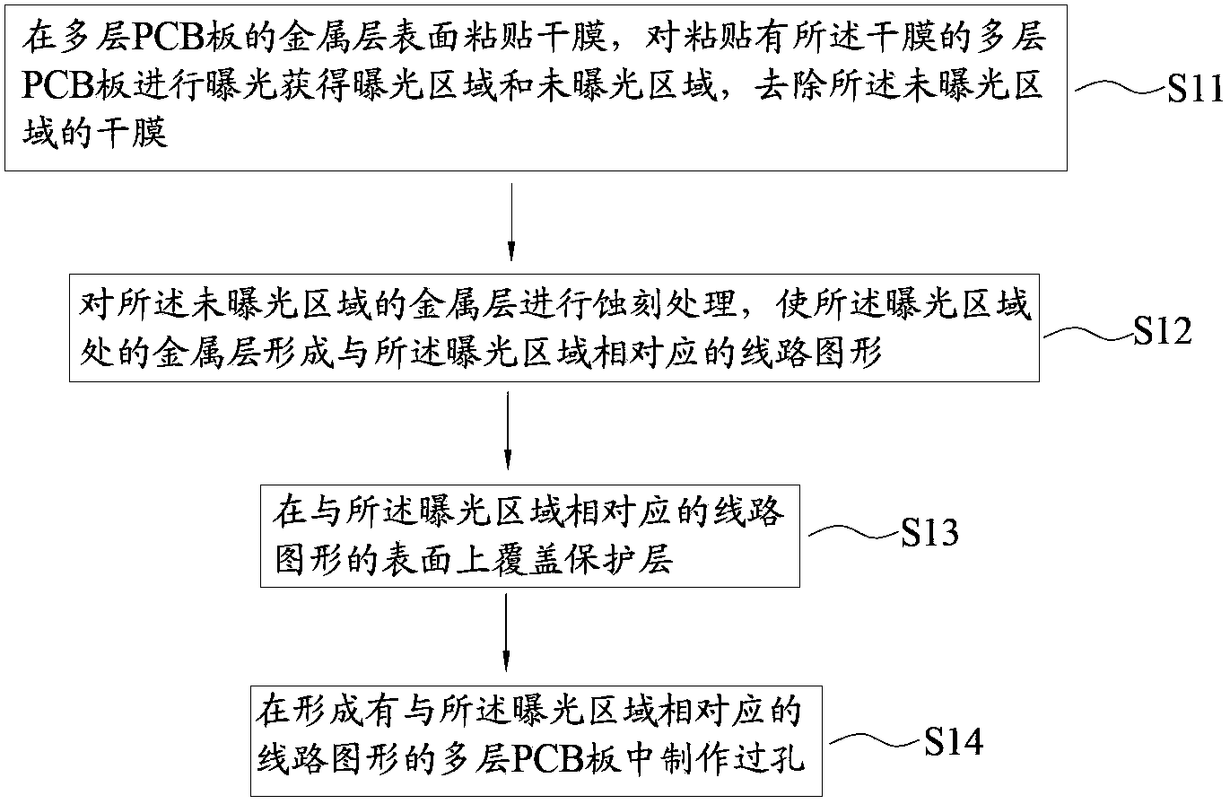 Method for making circuit pattern on multilayer PCB