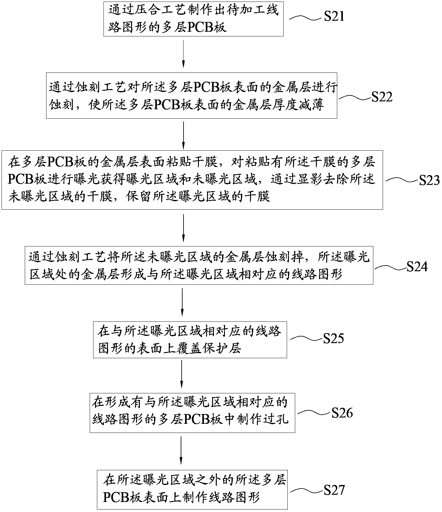 Method for making circuit pattern on multilayer PCB