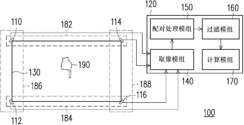 Optical touch device and sensing method thereof