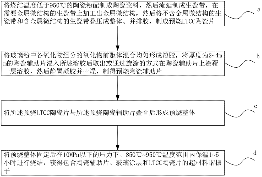 Super material harmonic oscillator and preparation method thereof