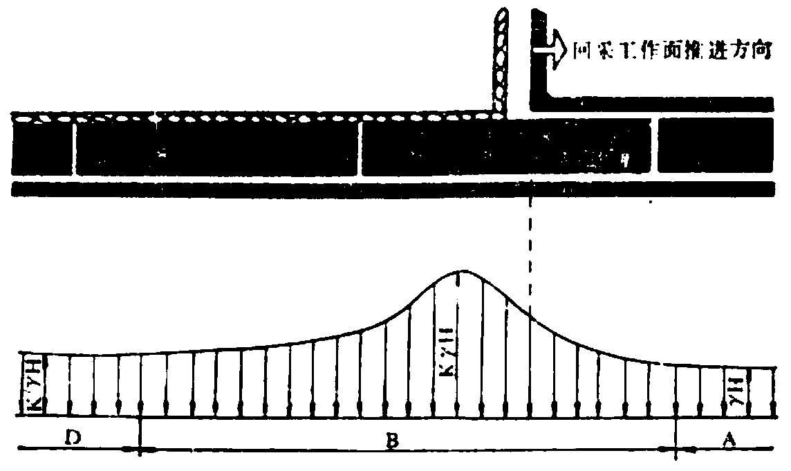 Method and device for determining reasonable mining position of high position roadway