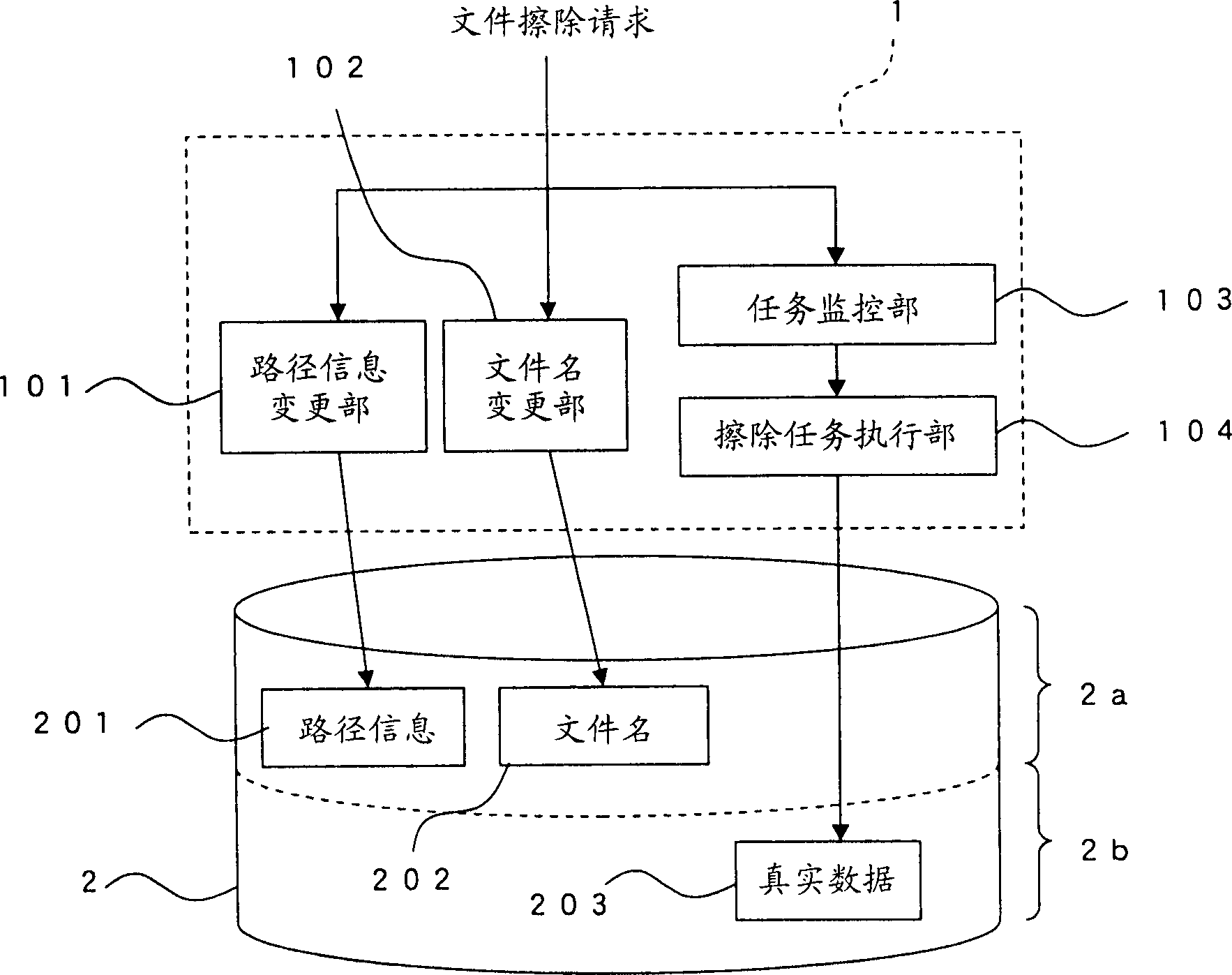 Data management apparatus and data management method