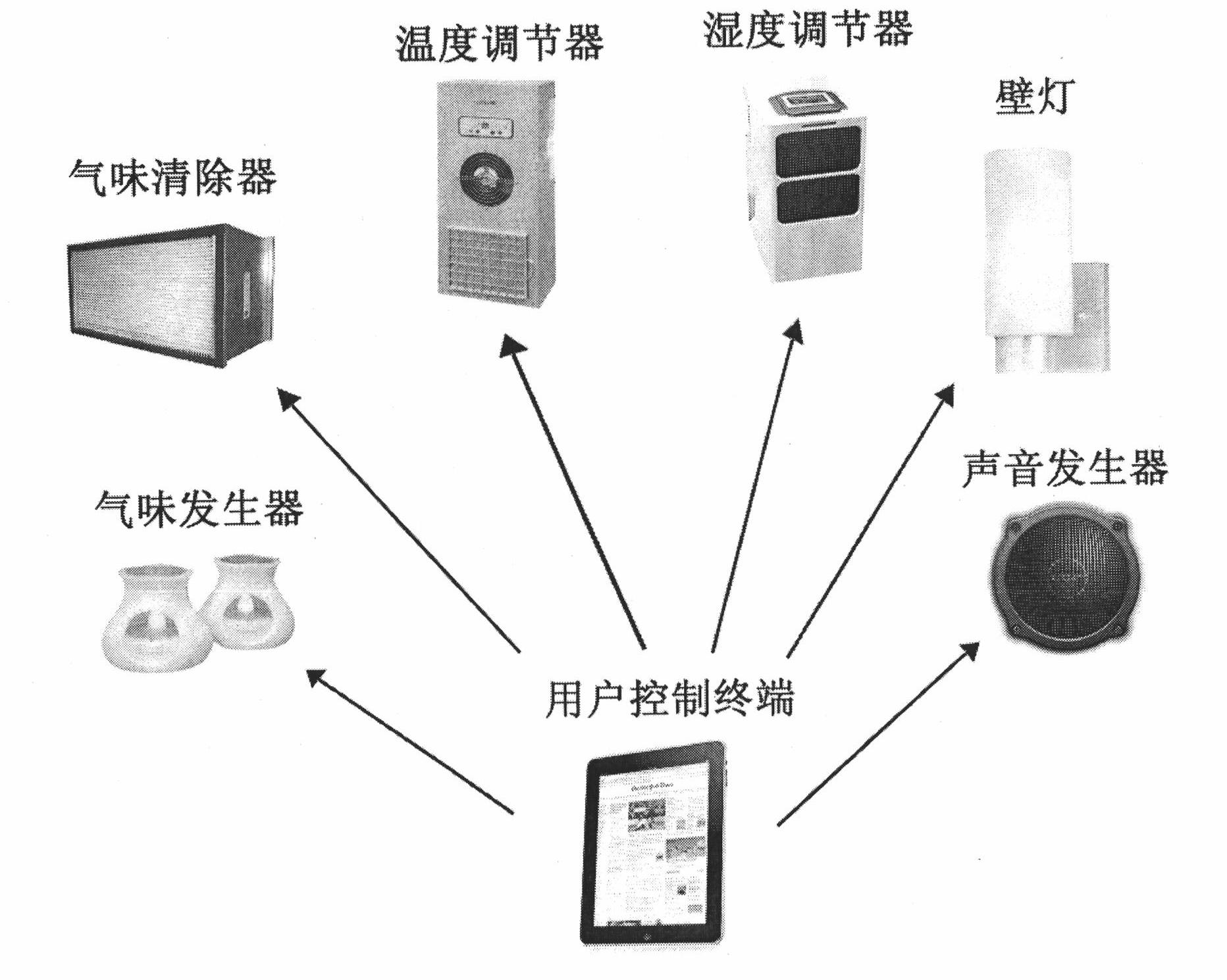 Intelligent household atmosphere regulation method and system