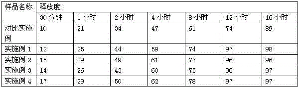 Sustained-release oral preparation of brivaracetam, and preparation method thereof