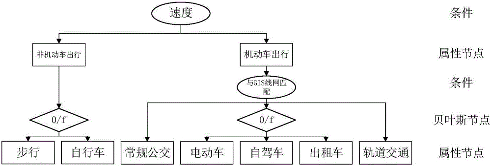 Resident trip mode comprehensive judging method based on handset signaling data