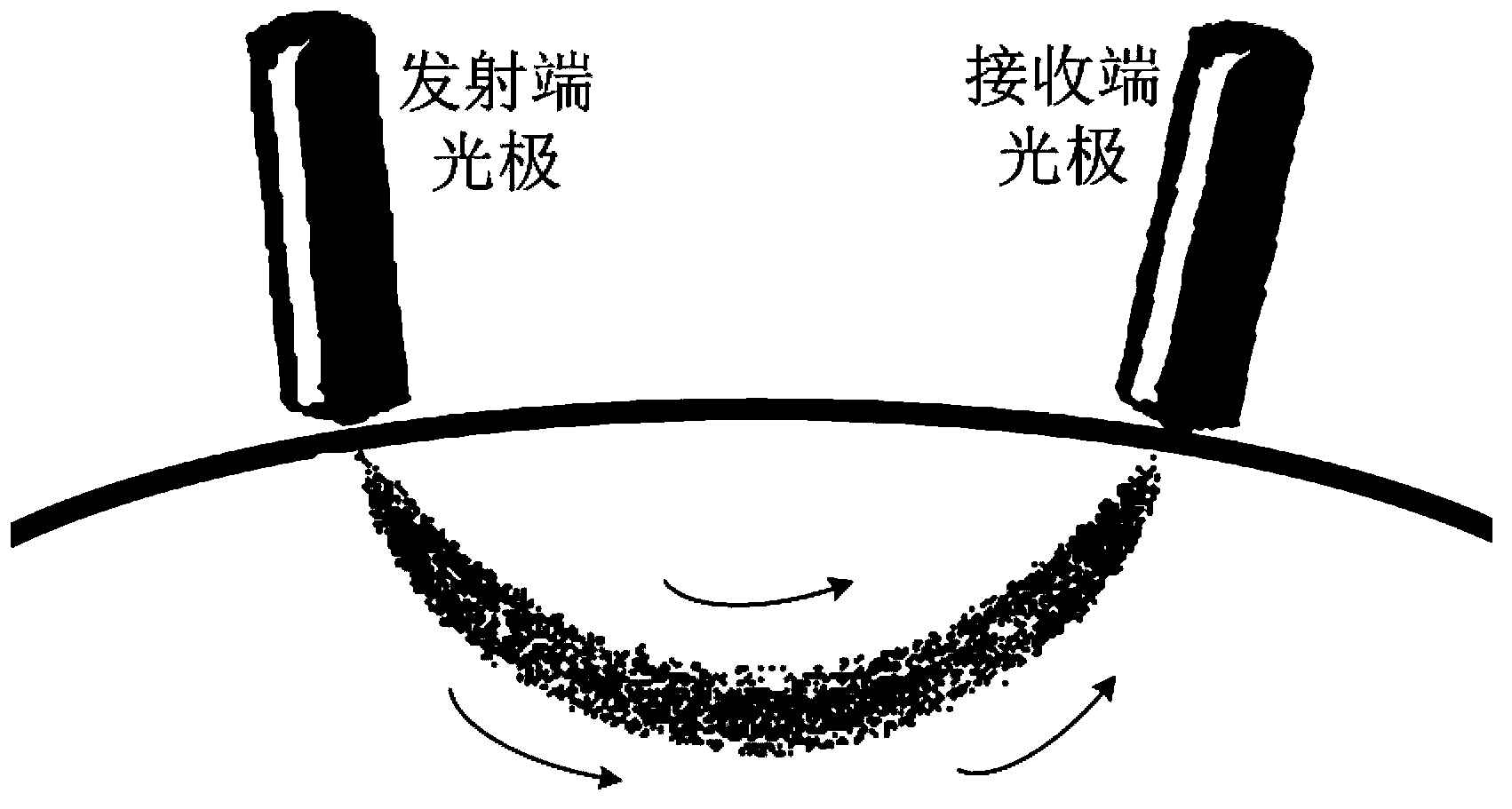 Photoelectric electrode capable of synchronously collecting EEG signals and blood oxygen signals