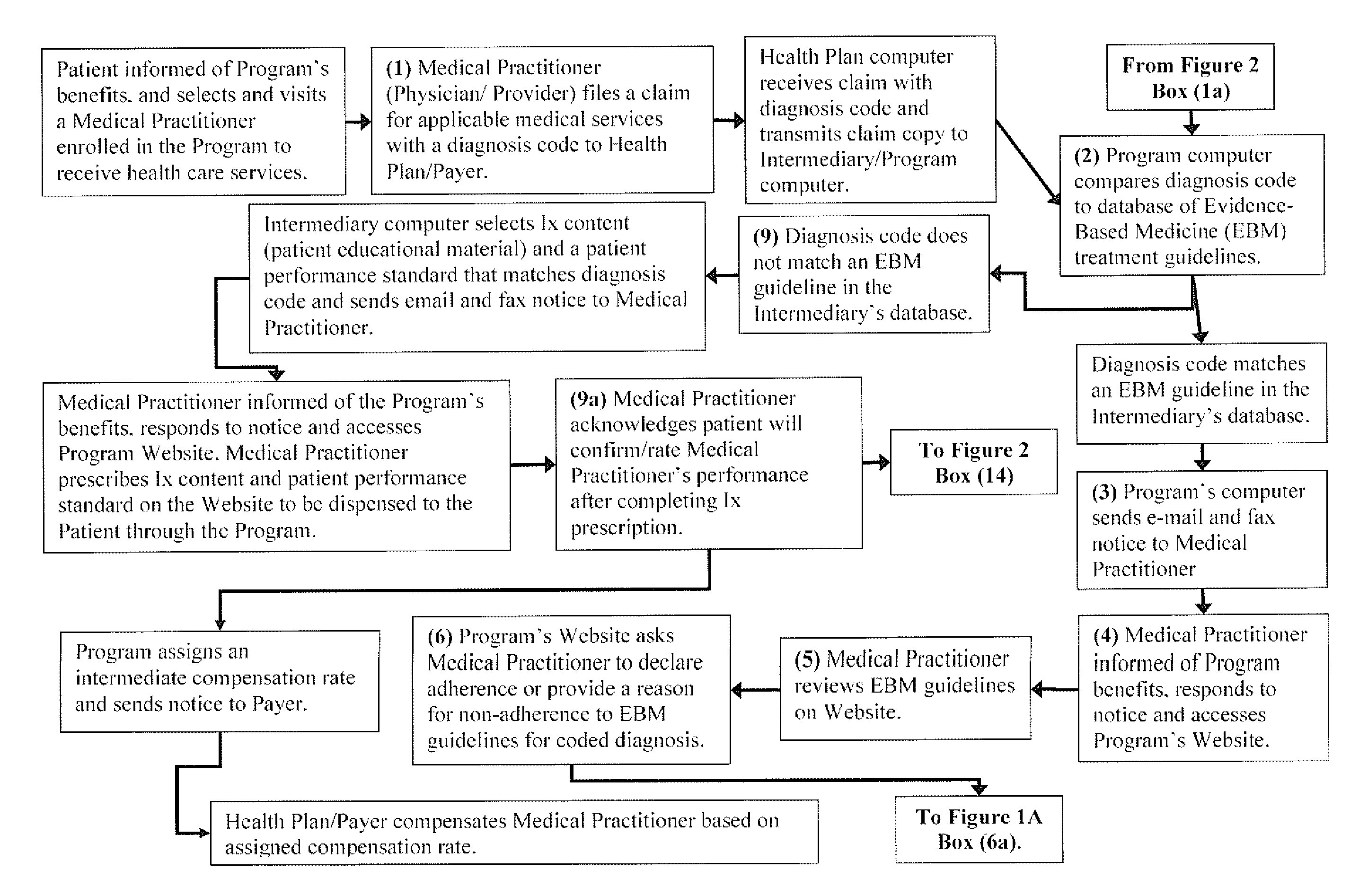 Methods for Improving the Clinical Outcome of Patient Care and for Reducing Overall Health Care Costs