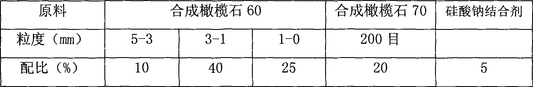 Synthesizing olivine gunning material and production method thereof