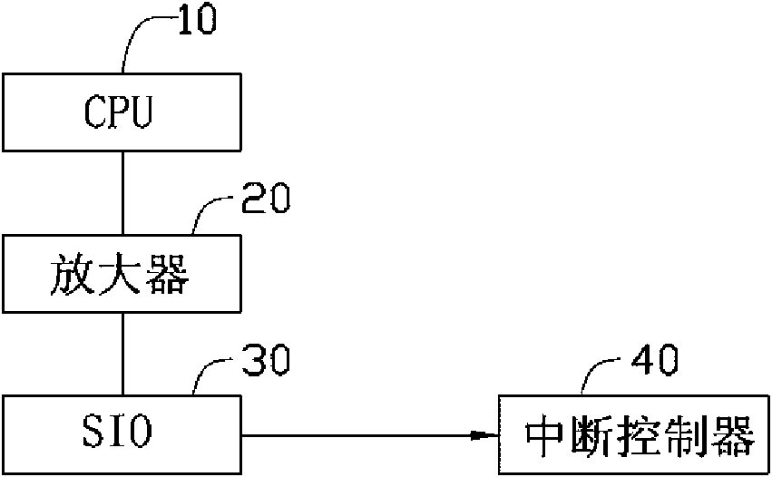 Load detection system and method