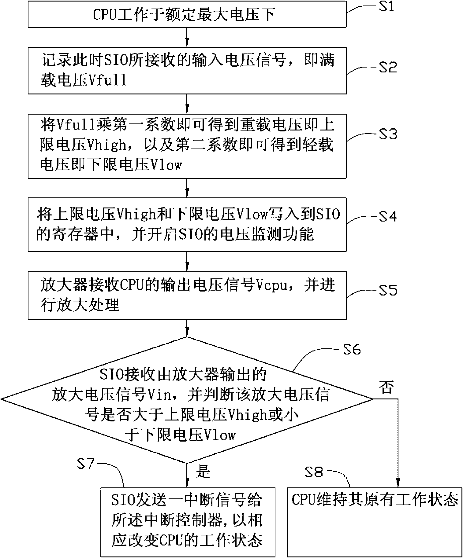 Load detection system and method