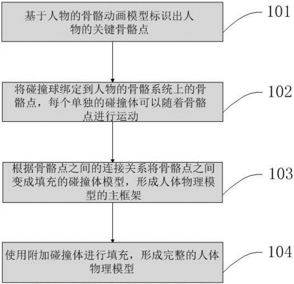 Method and system for detecting collision of virtual fitting