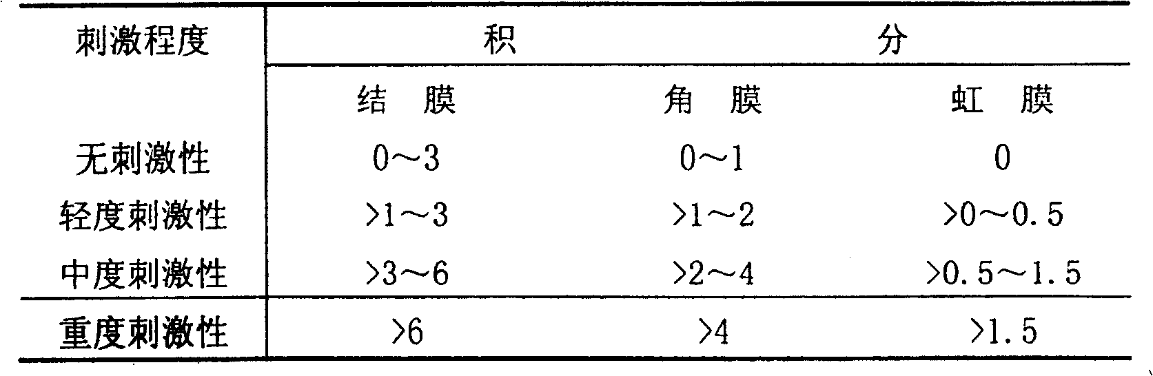 Gel for removing ocular by ice pearl and its preparation