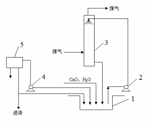 Method and device for synchronously removing H2S, CO2 and SO2 from sulfur-containing mixed gas