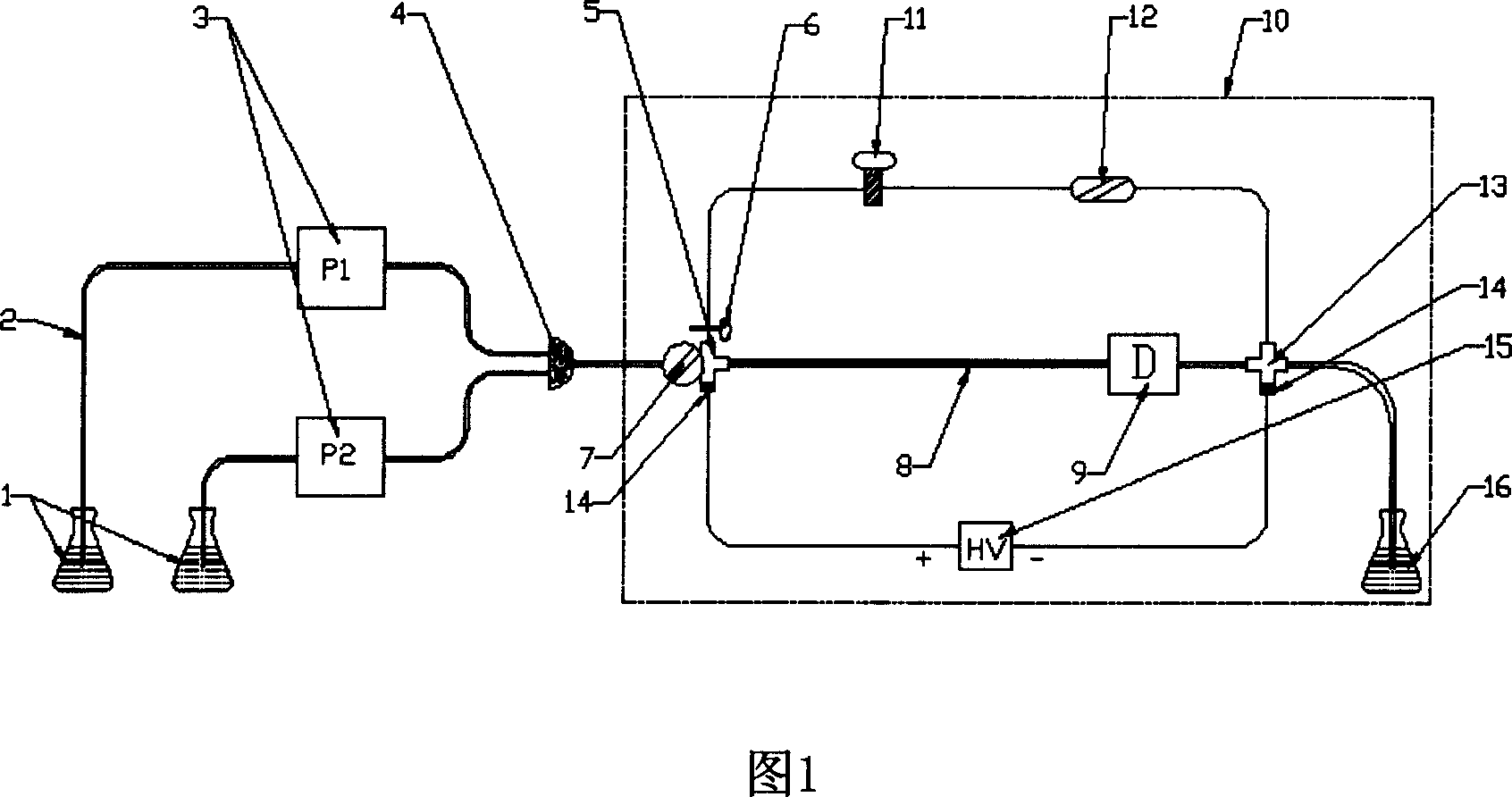 Multi-purpose pressurized capillary electrochromatography apparatus