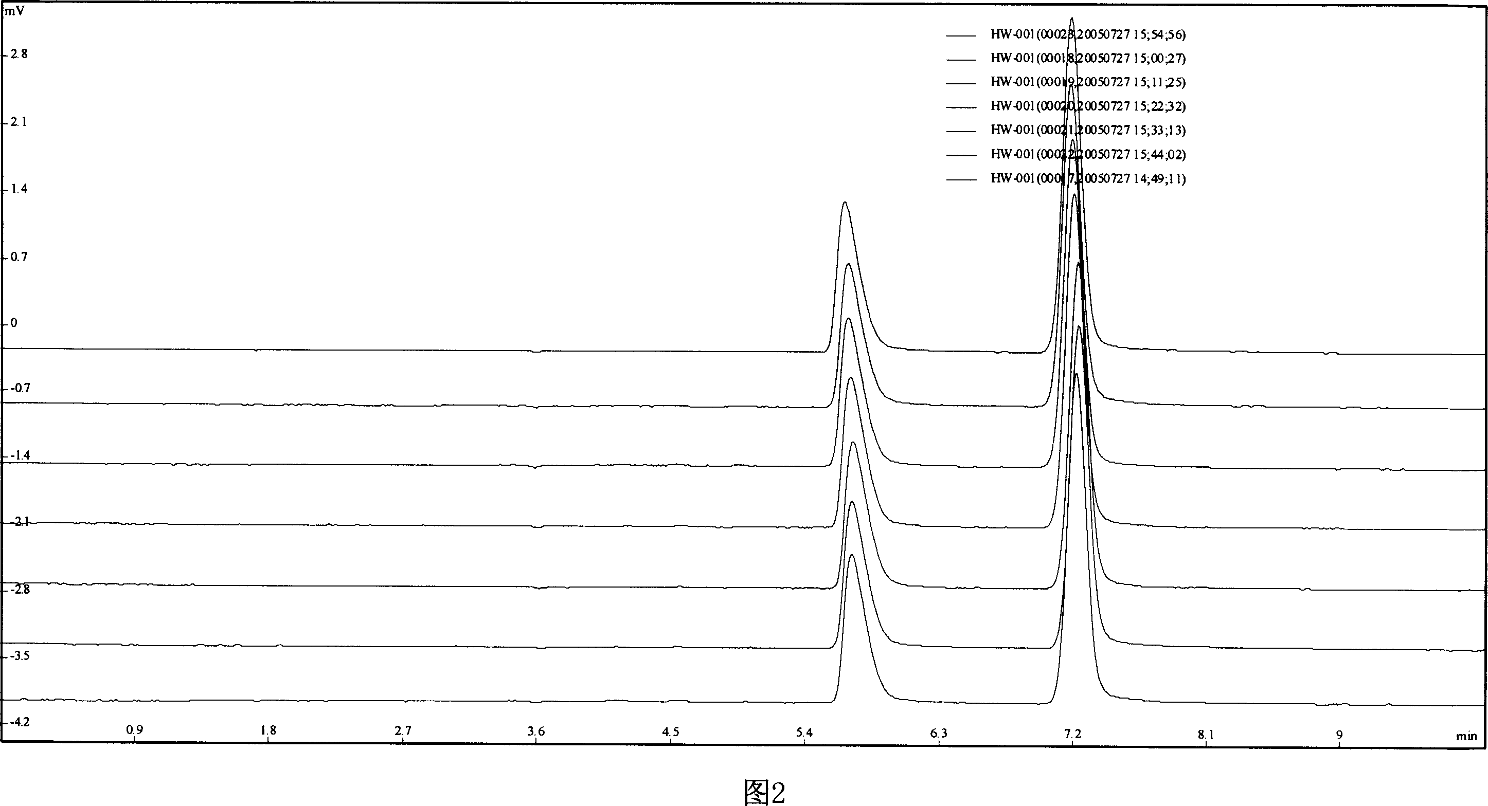 Multi-purpose pressurized capillary electrochromatography apparatus