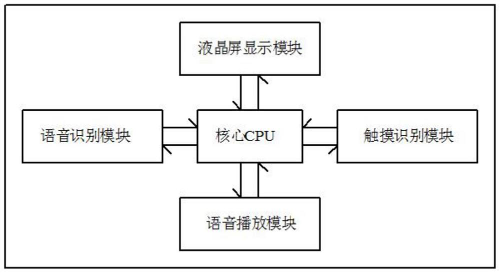 Display device and method supporting speech recognition