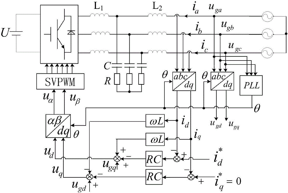 Control method for grid-connected current of three-phase grid-connected inverter