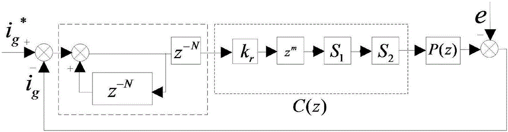 Control method for grid-connected current of three-phase grid-connected inverter