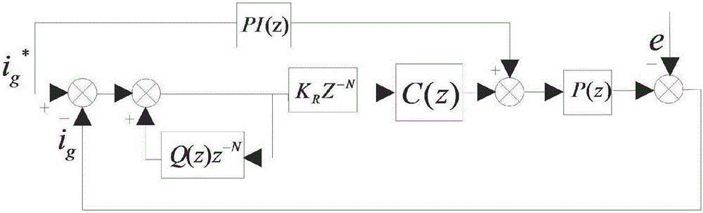 Control method for grid-connected current of three-phase grid-connected inverter