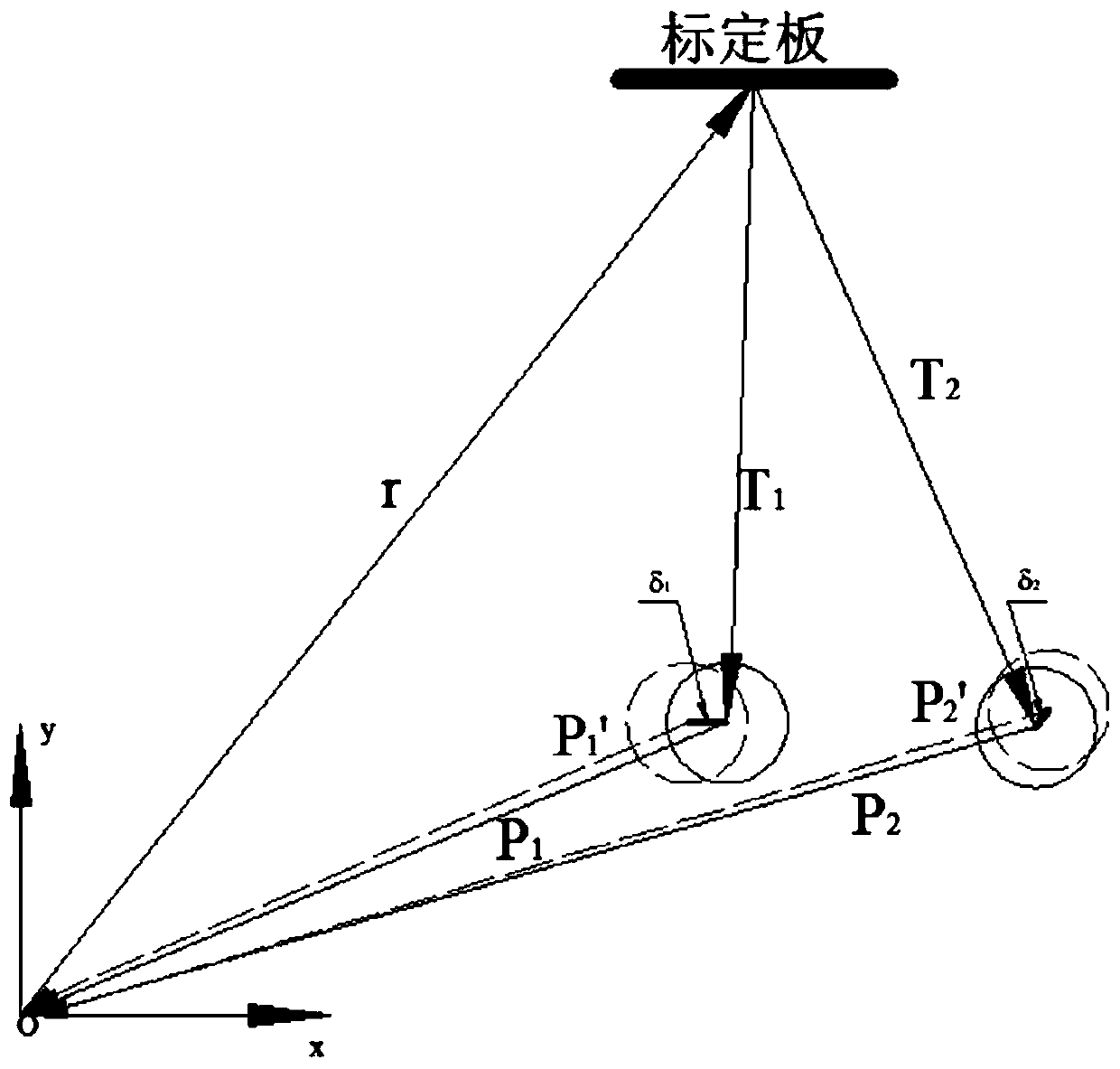 Robot positioning precision evaluating method based on monocular vision