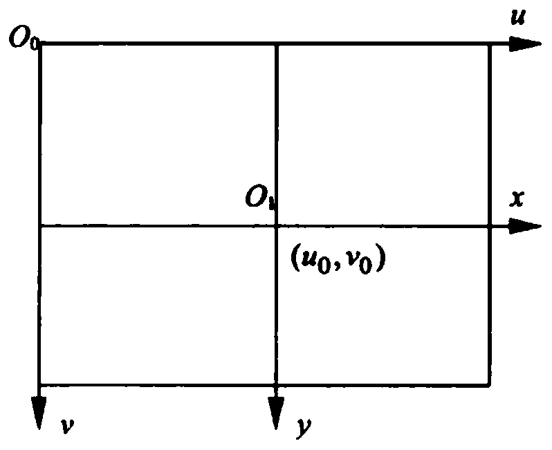 Robot positioning precision evaluating method based on monocular vision