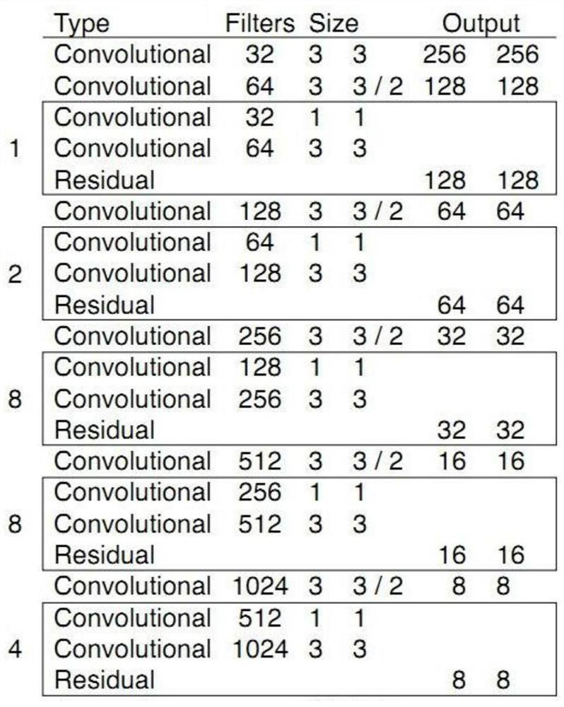 Thyroid nodule positioning and ultrasonic report error correction method based on target detection network