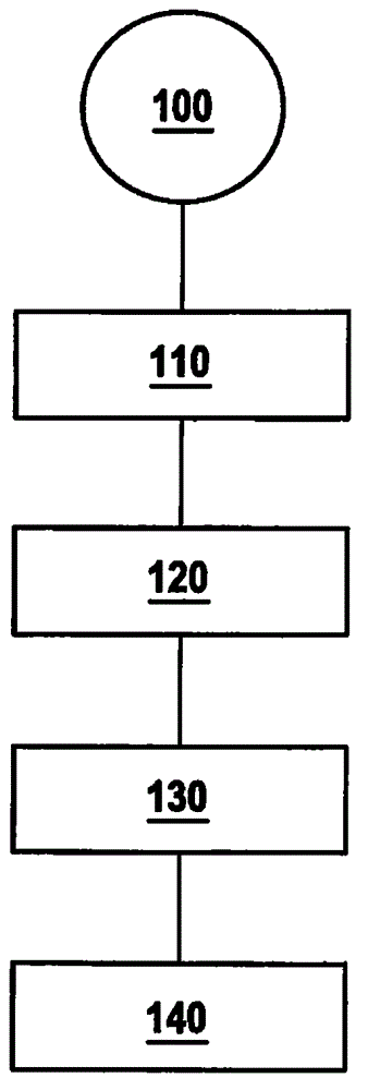 Method and control device and detection device for checking for plausibility of wrong-way driving of motor vehicle