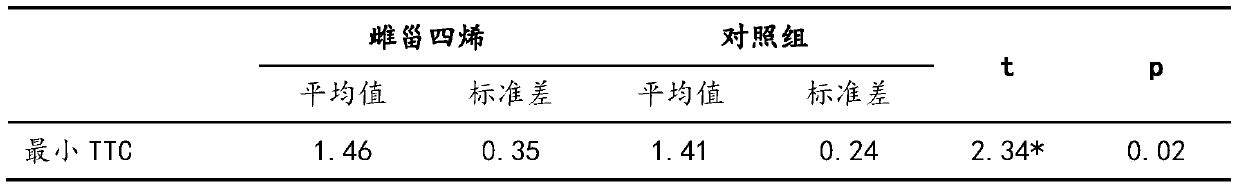 Novel application of estratetraene