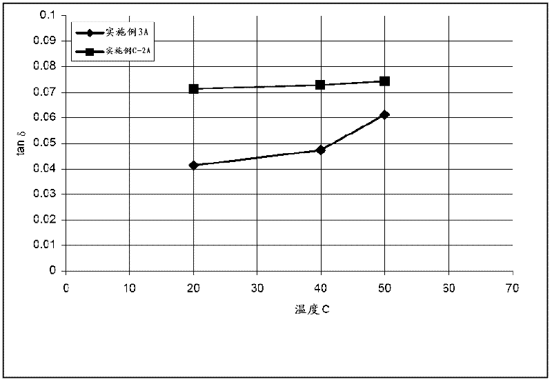 Polishing pad, polyurethane layer therefor, and method of polishing a silicon wafer