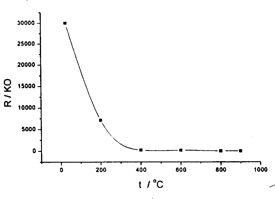 Co-burning method for oxygen sensor electrolyte and palatinum electrode