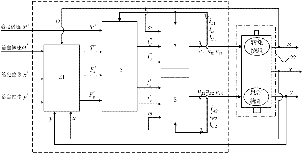 Bearingless synchronous reluctance motor decoupling control system and construction method thereof