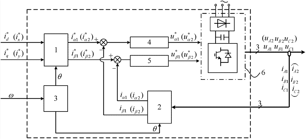 Bearingless synchronous reluctance motor decoupling control system and construction method thereof