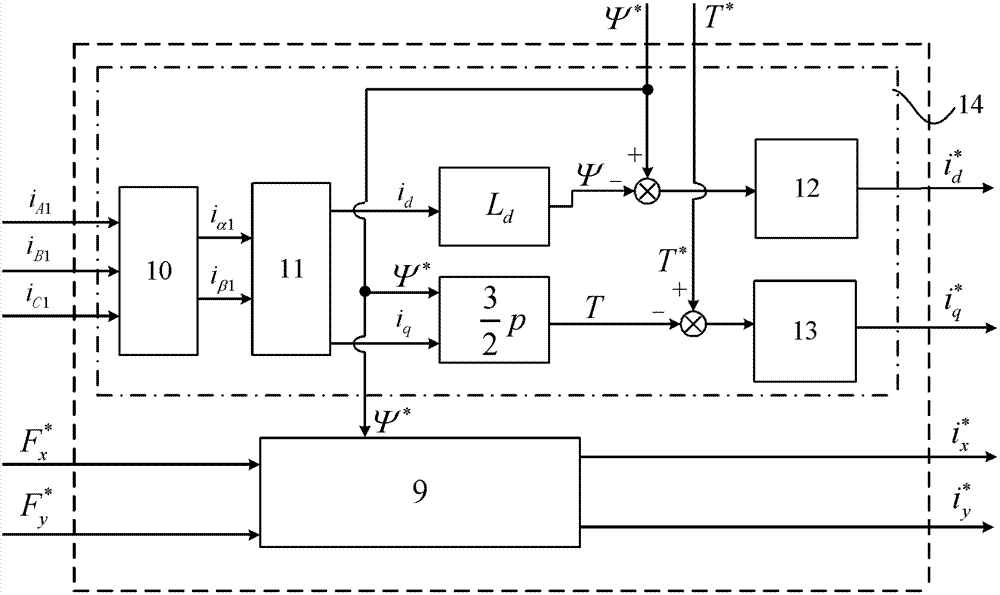 Bearingless synchronous reluctance motor decoupling control system and construction method thereof