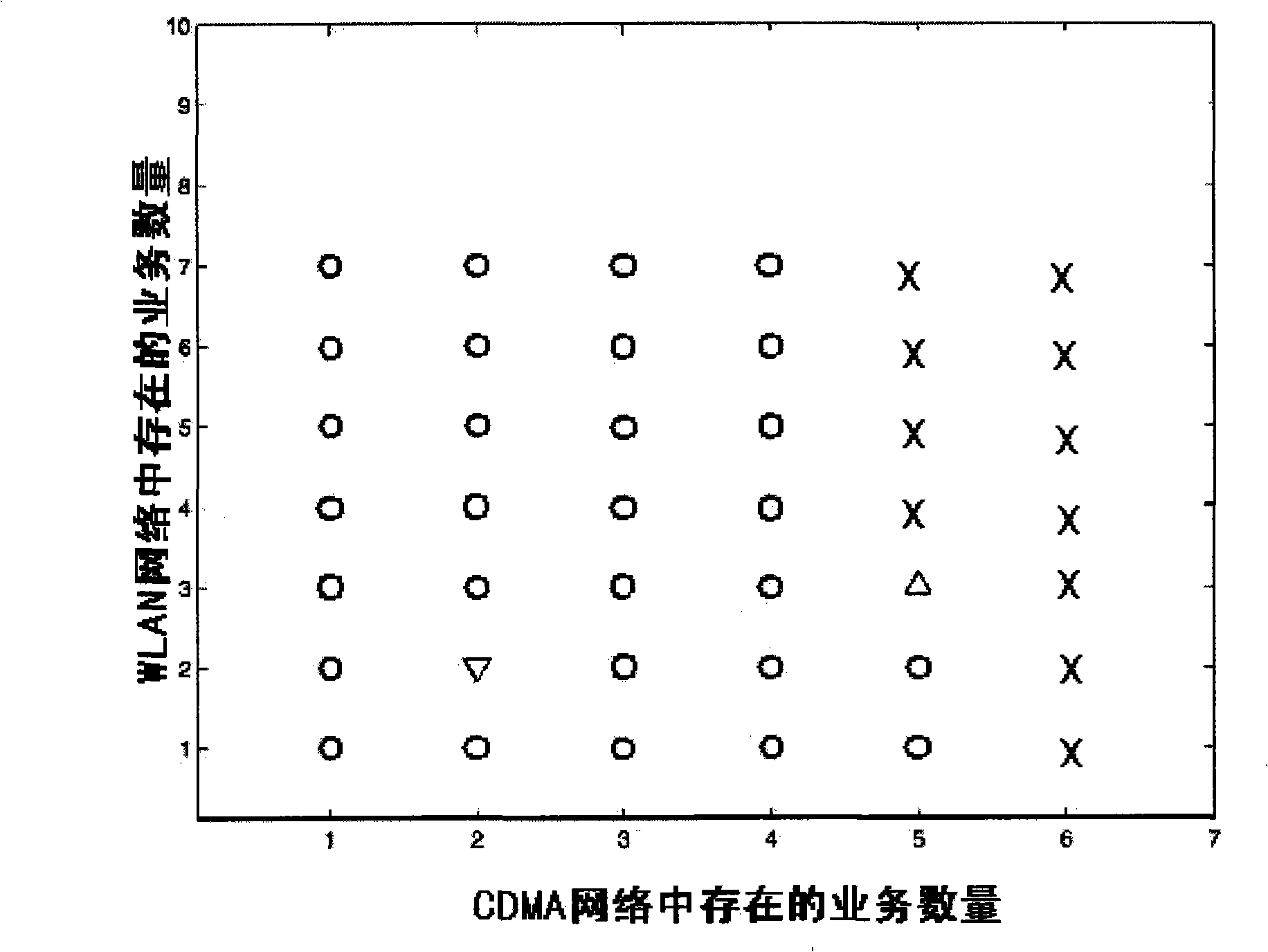 Optimized combined control service schedule implementing method in WLAN-CDMA network