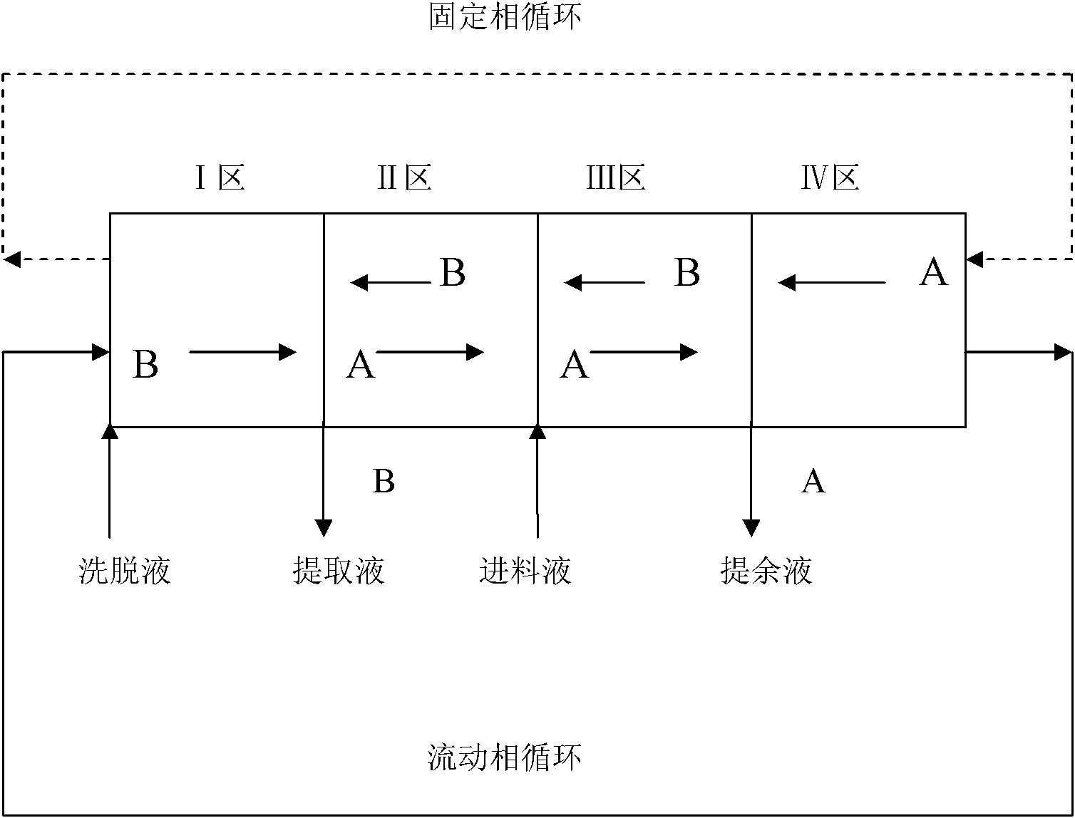 Method for separating and purifying oligo-xylose by using simulated moving bed