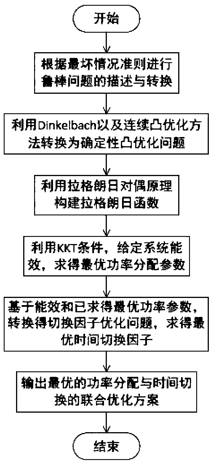 Heterogeneous energy-carrying communication network resource allocation method based on non-orthogonal multiple access