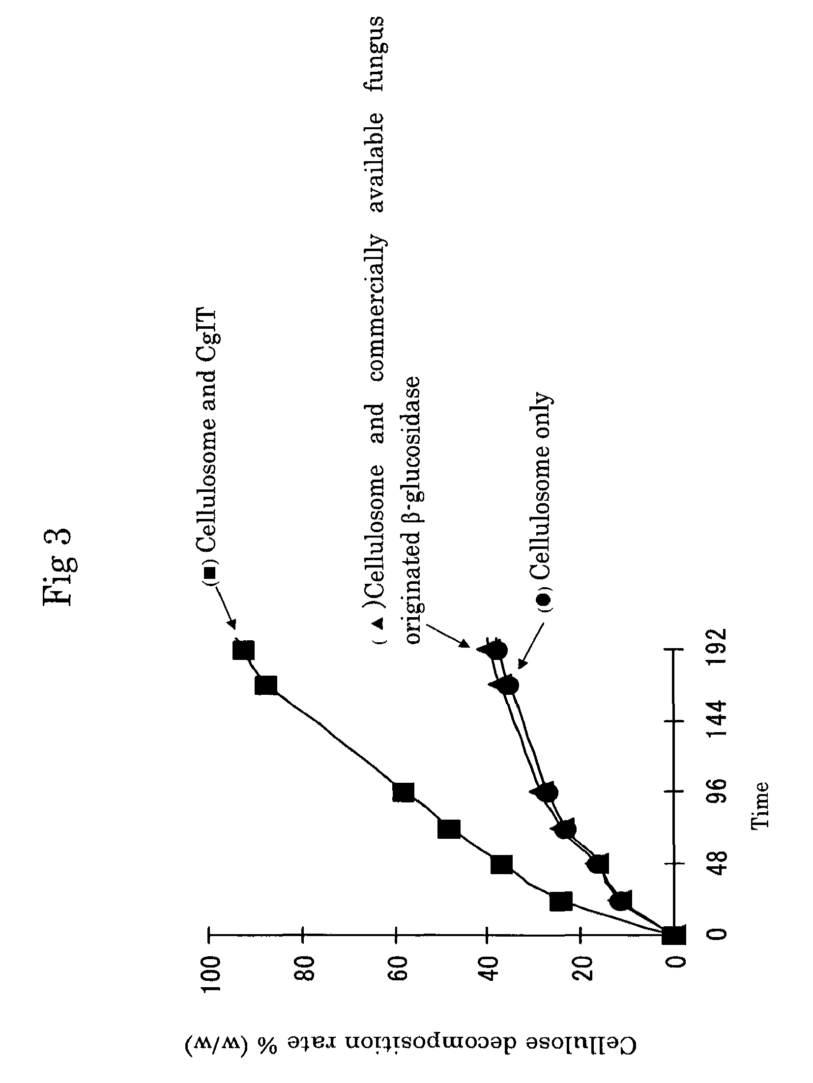 Method for recycling enzyme