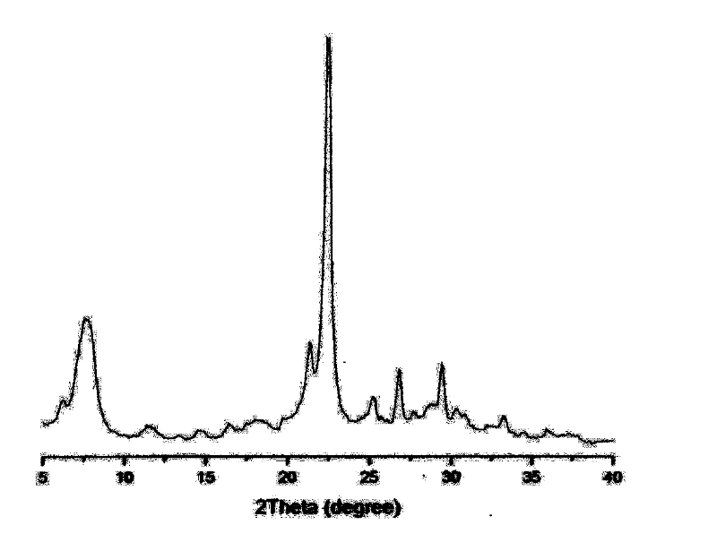 Nano-beta molecular sieve with low Si/Al ratio and preparation method thereof