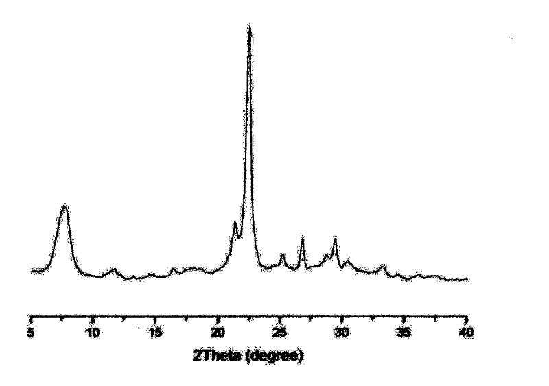 Nano-beta molecular sieve with low Si/Al ratio and preparation method thereof