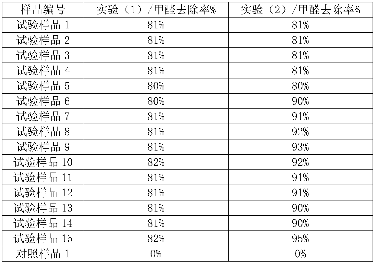 Bamboo charcoal memory foam and preparation method thereof