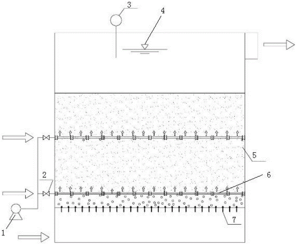 Multi-stage aerating biofilter