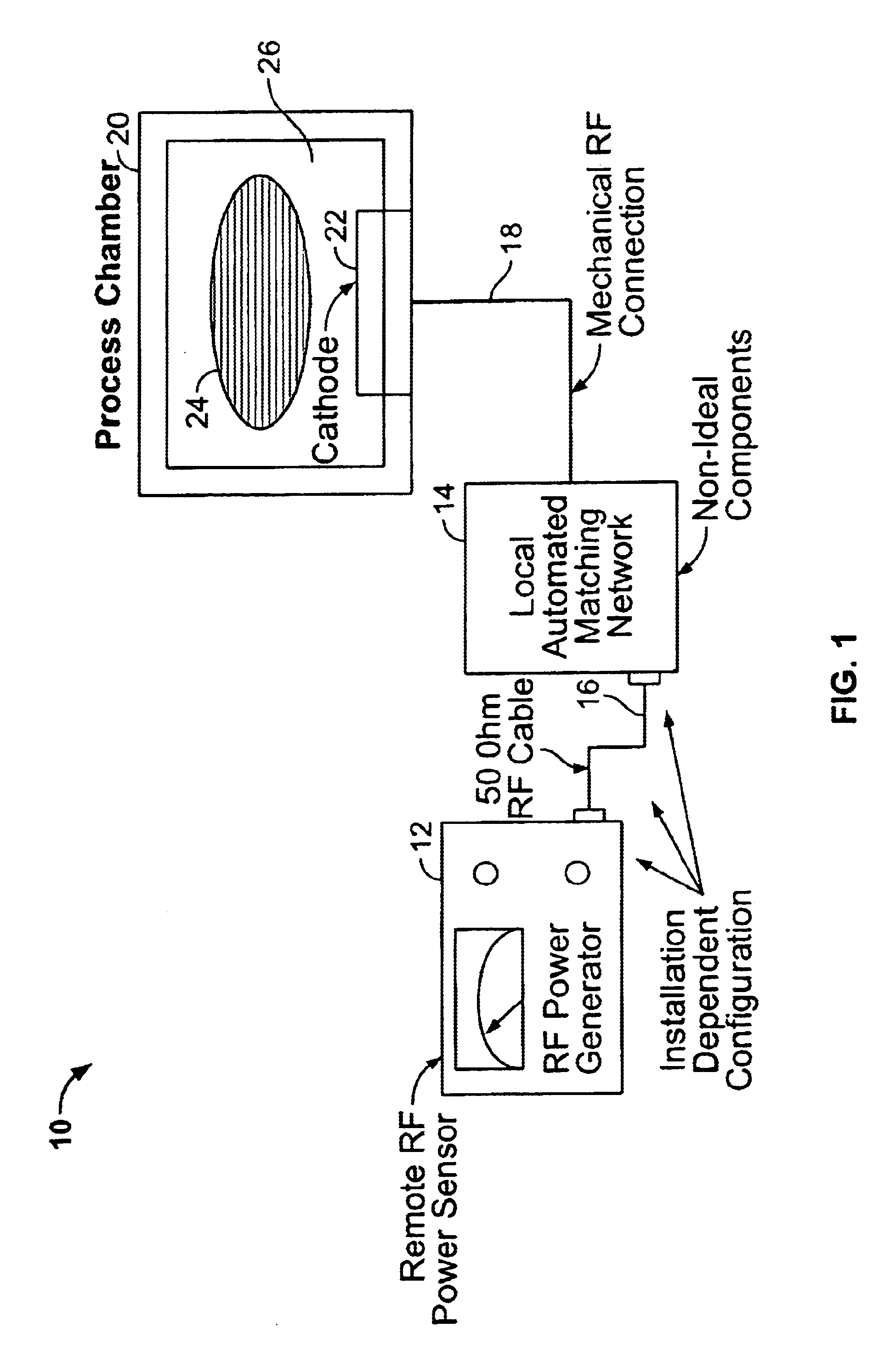 Method for toolmatching and troubleshooting a plasma processing system