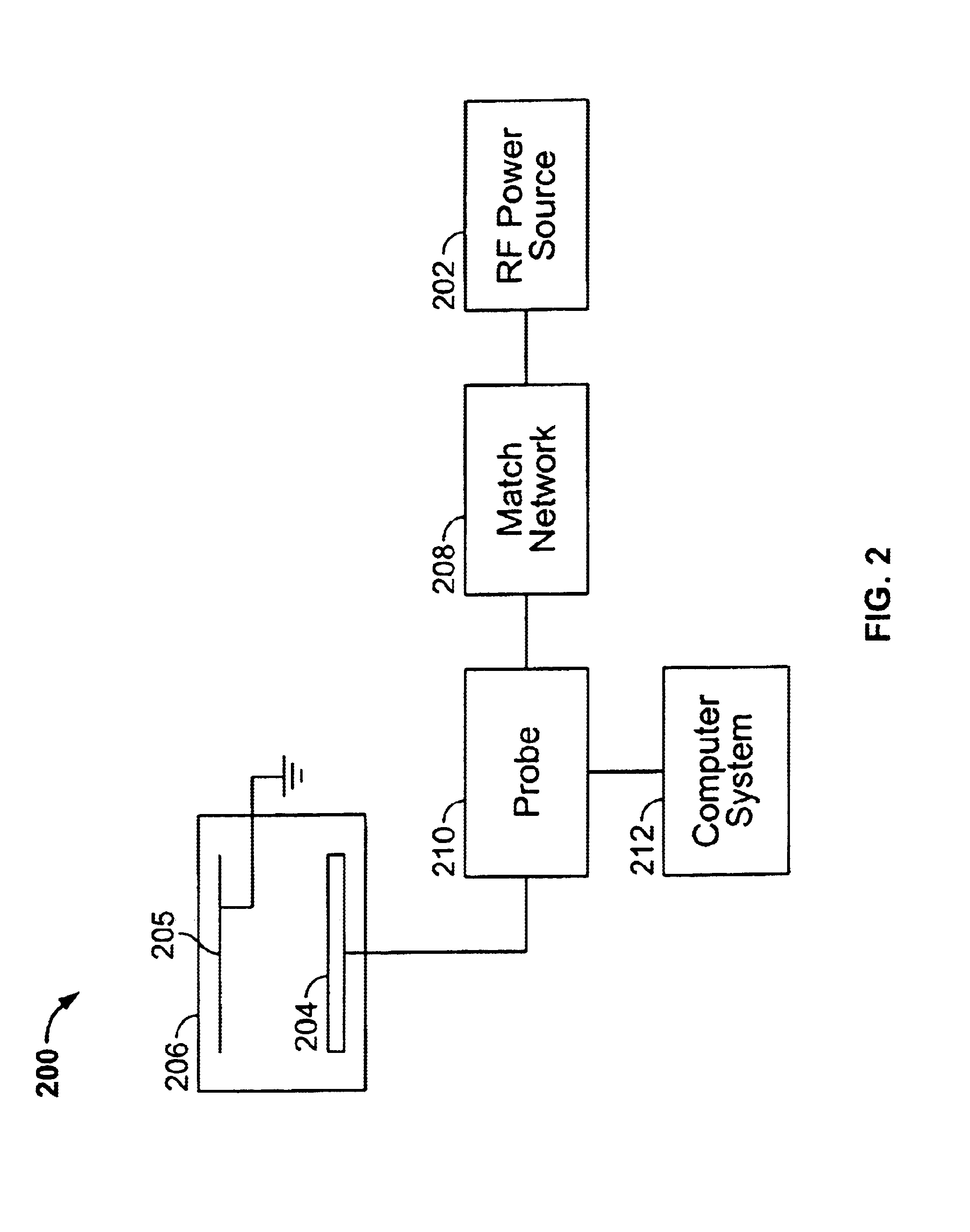 Method for toolmatching and troubleshooting a plasma processing system