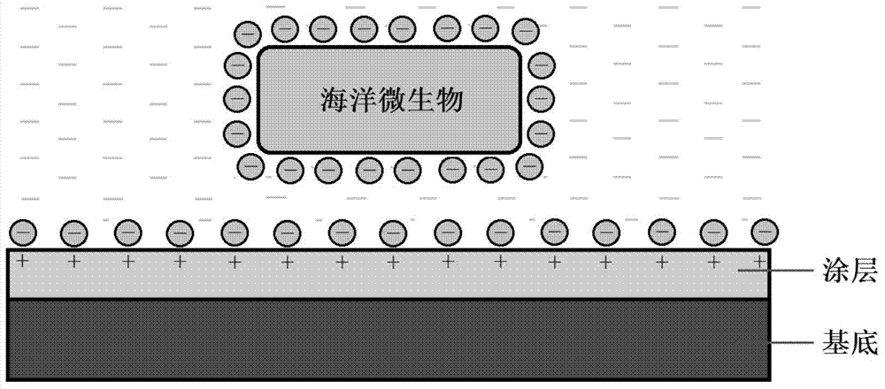 Environment-friendly antifouling damping complex-function coating and preparation method thereof