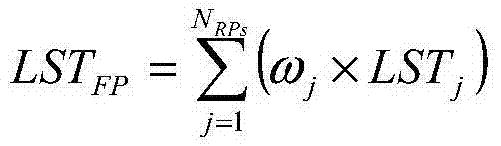 Remote sensing estimation method of biological bearing capacity