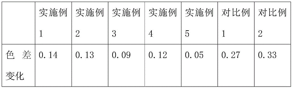 Pigment violet 19 dispersion and preparation method thereof