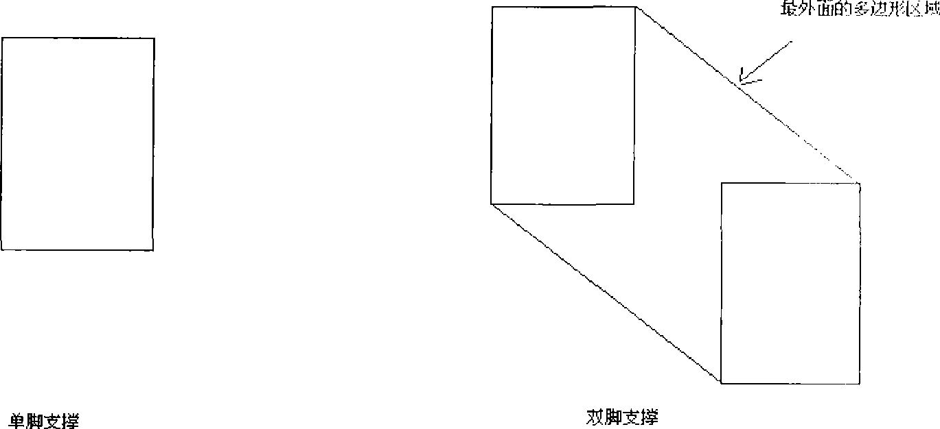 Movement planning method and apparatus for preventing apery robot right and left incline