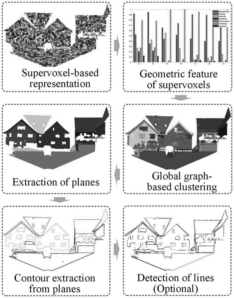A method for extracting point cloud contours of plane building components based on global graph clustering